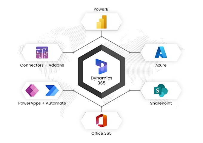 Gig Preview - Do full cycle implementation and customisation for  microsoft dynamics 365 CRM