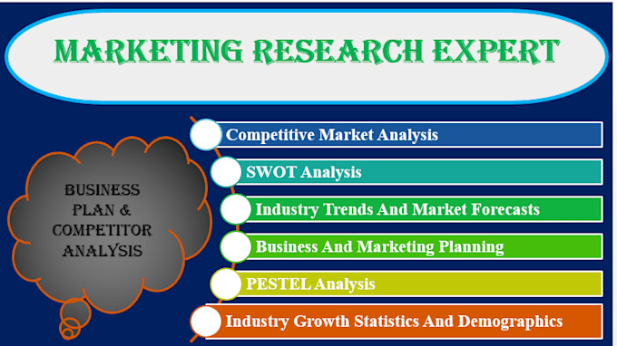 Gig Preview - Do a detailed marketing research and competitive analysis