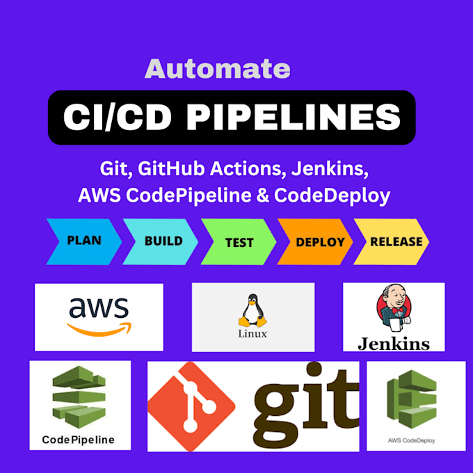 Gig Preview - Automate cicd with github actions, jenkins, AWS code pipelines