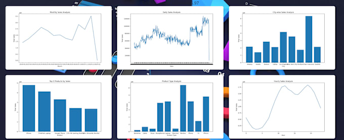 Gig Preview - Create an ai application that will analyze your sales data