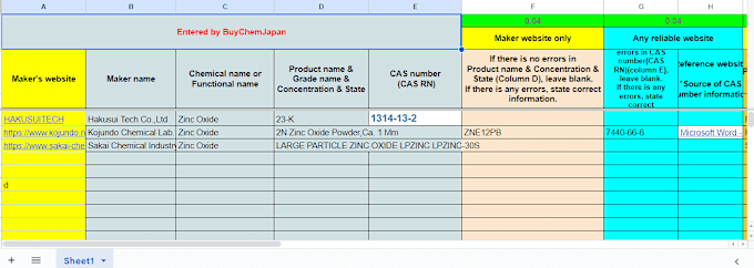 Gig Preview - Do data entry and data analysis