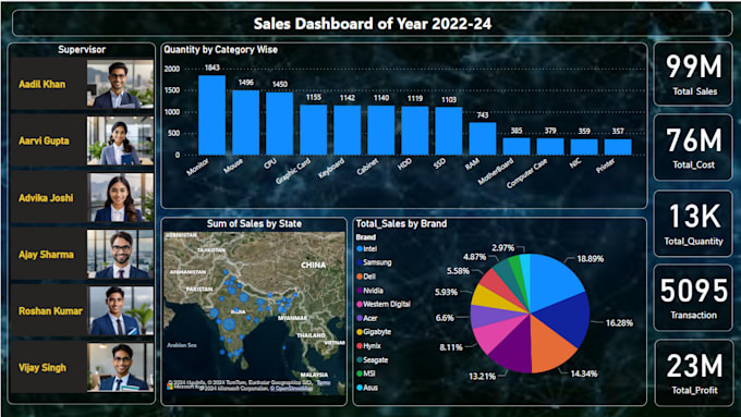 Gig Preview - Analyze data, create excel report, power bi dashboards and visualization