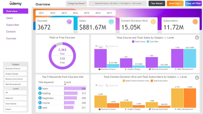 Gig Preview - Make tailored power bi dashboard as per your requirements