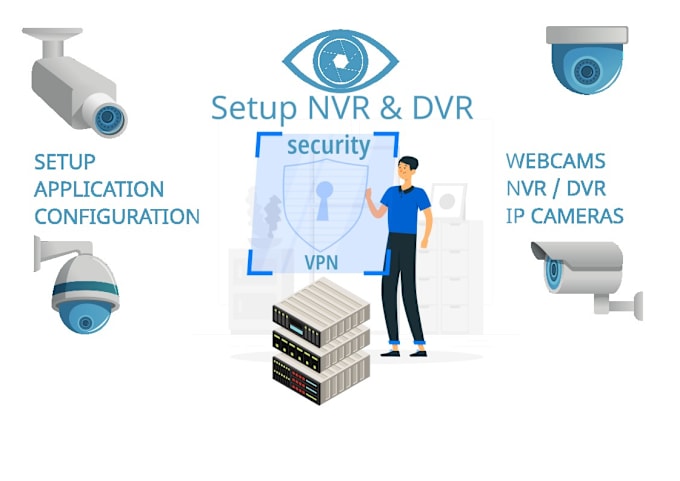 Gig Preview - Remote video surveillance setup configuration for hikvision dahua systems