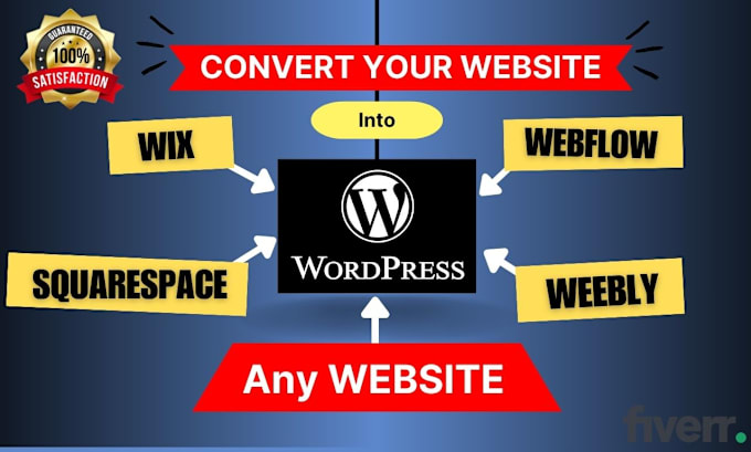 Gig Preview - Migrate your wix, weebly, squarespace to wordpress website within 24 hours