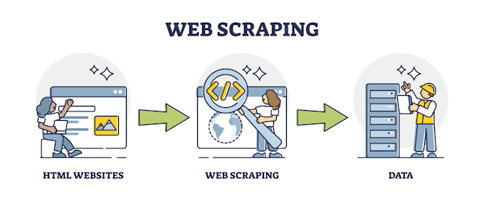 Gig Preview - Develop a web scraping application in python using scrapingfish API