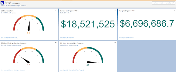 Bestseller - implement and customize customers salesforcecom application