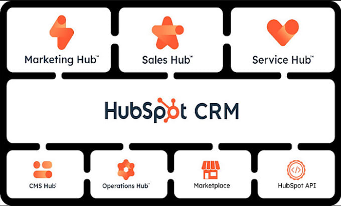 Gig Preview - Setup premium hubspot crm, hubspot webflow for sales and marketing automation