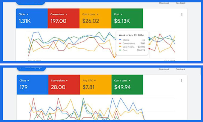 Gig Preview - Expert google ads, performance max, search ads, PPC and adwords campaigns