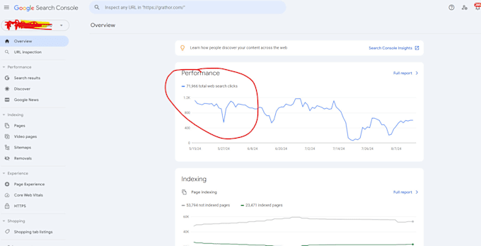 Gig Preview - Do complete seo for your website