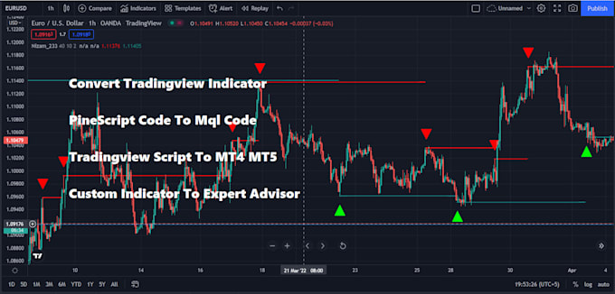 Bestseller - convert tradingview indicators, scripts, strategy to mt4 mt5 expert advisors