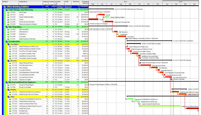 Gig Preview - Provide construction scheduling of projects on primavera p6 or ms project