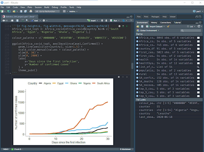 Gig Preview - Do r coding r studio and r programming assignments