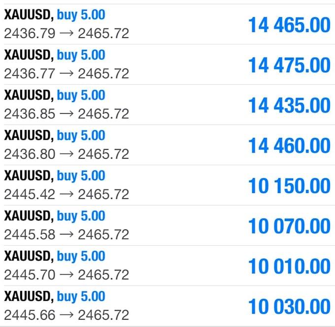 Bestseller - setup profitable decentralized system, forex trading bot, forex robot, trading