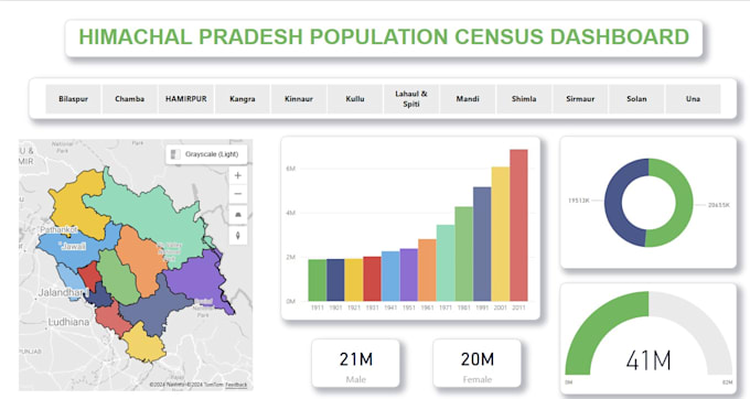 Gig Preview - Create interactive power bi dashboards and visualizations