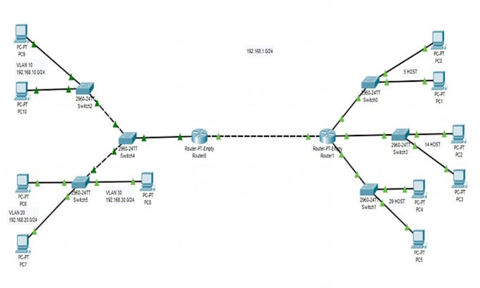 Gig Preview - Do cisco packet tracer, ccna, gns3, huawei, juniper tasks