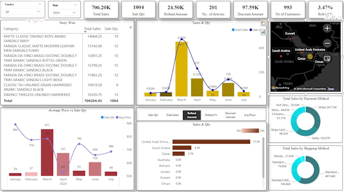 Gig Preview - Create advance business dashboards and report in power bi