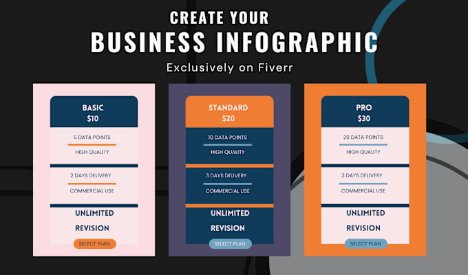 Gig Preview - Create professional and unique infographics designs