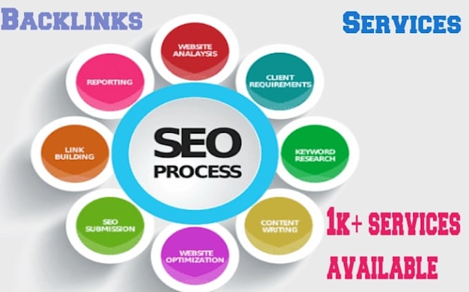 Gig Preview - Rank your website by high authority backlinks, link building service