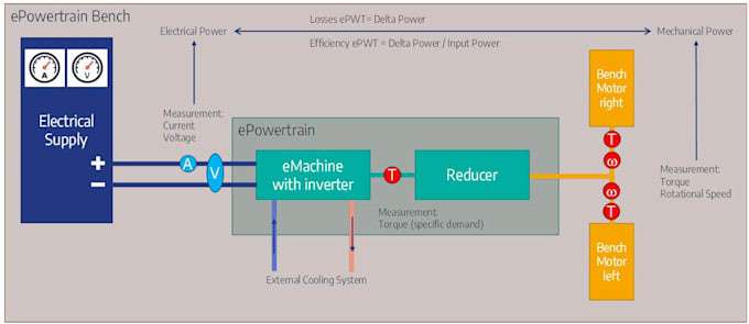 Gig Preview - Do xev xhev vehicle test analysis