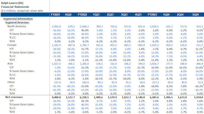 Bestseller - clean, format, merge, split excel data