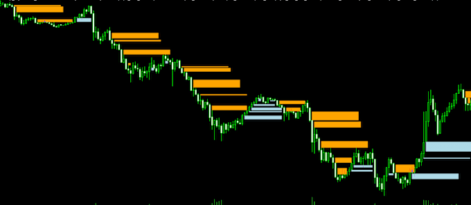 Bestseller - make a custom indicator for you on metatrader