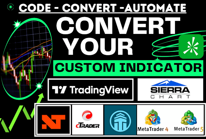 Gig Preview - Convert tradingview pinescript to ctrader, ninjatrader 8, metatrader 4 or 5 mql5