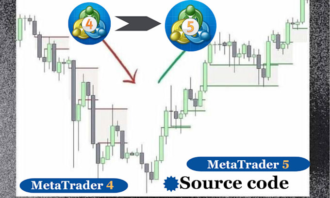 Gig Preview - Convert tradingview pinescript to mt4 mt5