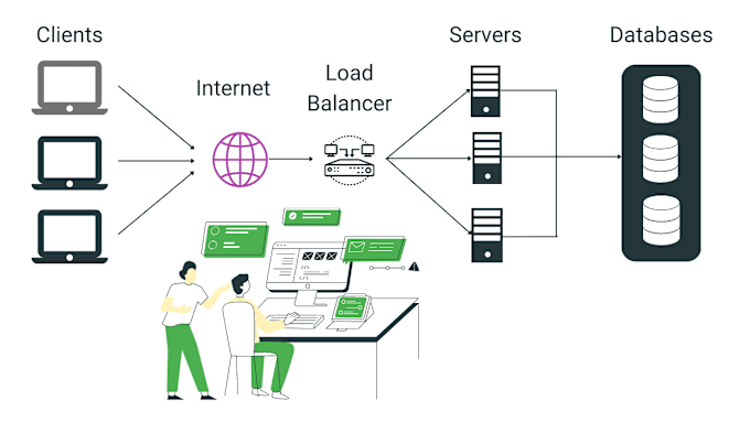 Gig Preview - Java project, web development,spring boot,rest api, java programing