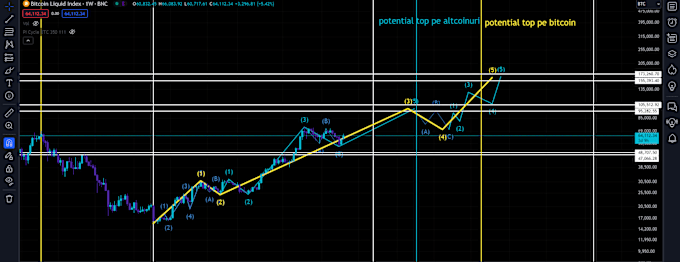 Gig Preview - Analyze and do complete research on any crypto token