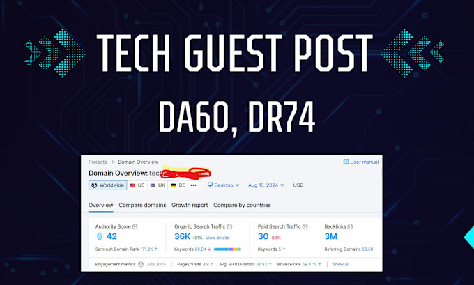 Gig Preview - Publish article da60 tech guest post, technology guest post, dofollow backlink