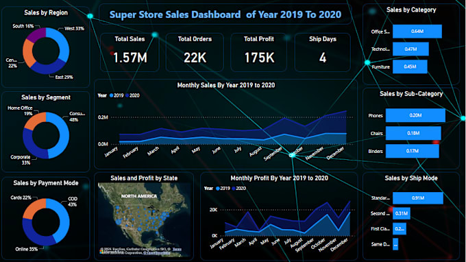 Gig Preview - Be your data analyst and create power bi dashboard and charts