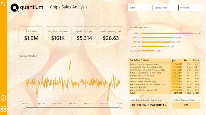 Gig Preview - Provide strategic bi solutions, custom dashboards, data analysis