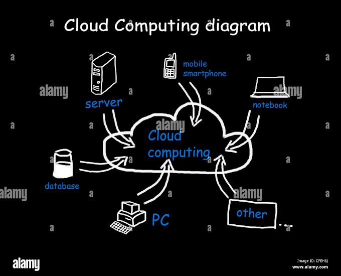 Gig Preview - Provide expert cloud computing solutions in AWS, azure, google cloud