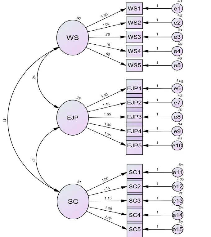 Gig Preview - Perform professional advanced statistical modeling and data analysis