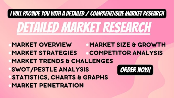 Gig Preview - Do niche market research analysis competitor swot analysis business plan market