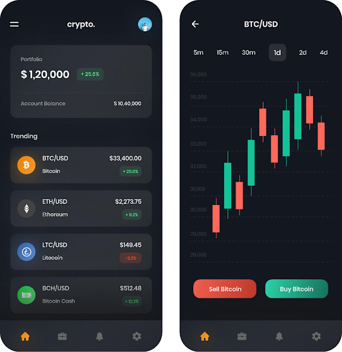 Bestseller - build crypto trading app, forex trading app, stock trading app