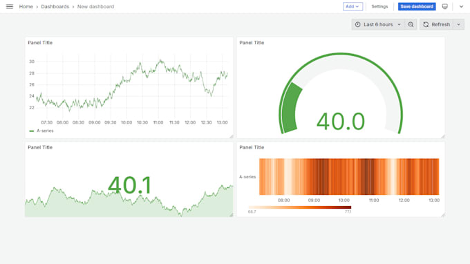 Gig Preview - Build a complete iot data pipeline from AWS iot core to database dashboard