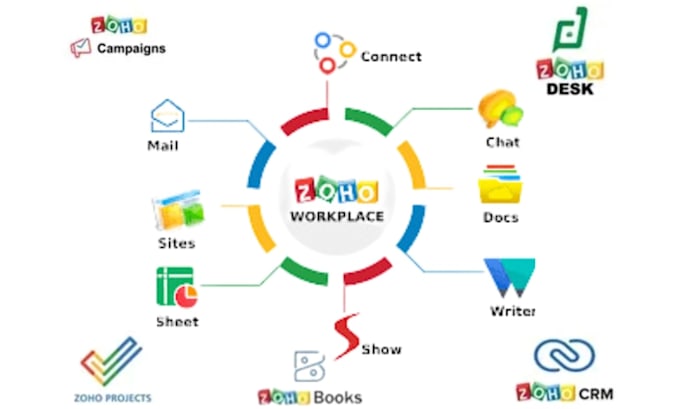 Gig Preview - Set up zoho CRM zoho customizetion  zoho one zoho forms zoho campaigns