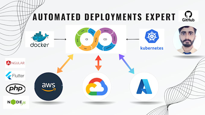 Gig Preview - Deploy laravel, flutter, php, angular on AWS, azure, gcp