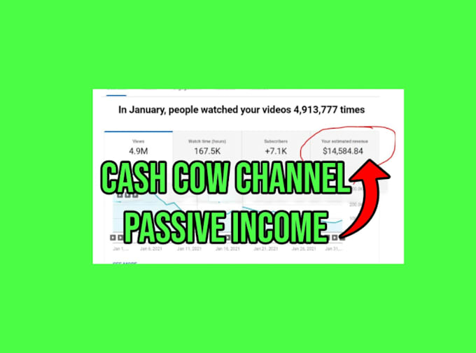 Gig Preview - Do automated cash cow videos, cash cow youtube, cash cow channel, cash cow