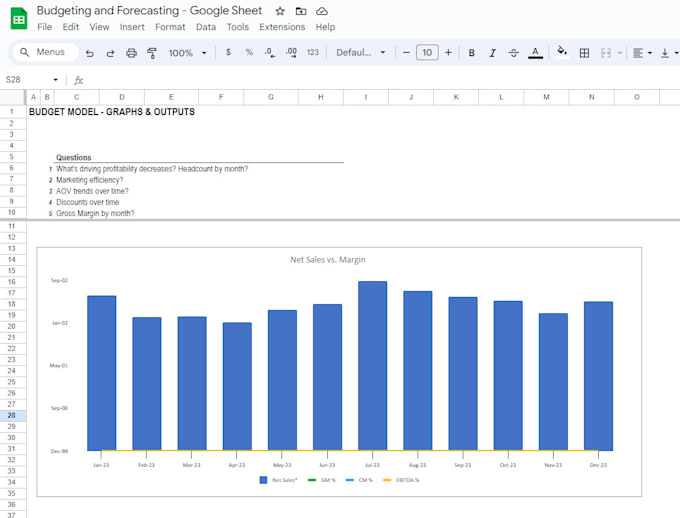 Gig Preview - Do excel google sheet automation, visualization, custom template, budgeting