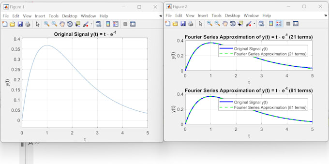 Gig Preview - Teach matlab and will do projects