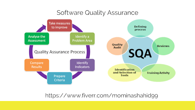 Gig Preview - Write your manual test cases and document test plan is sqa