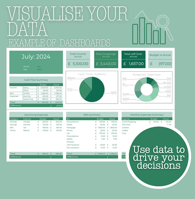 Gig Preview - Analyse data and produce trend analysis