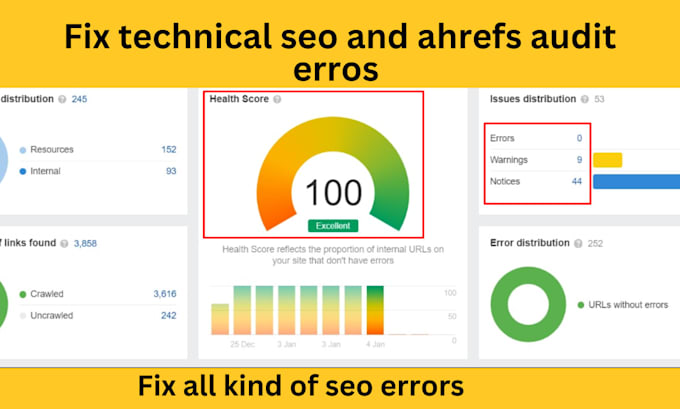 Gig Preview - Fix ahrefs site audit errors,moz,seobility and ubersuggest audit issues