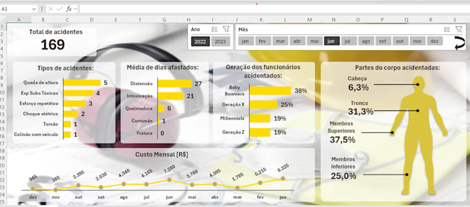 Bestseller - organizar bases de dados e desenvolver dashboard