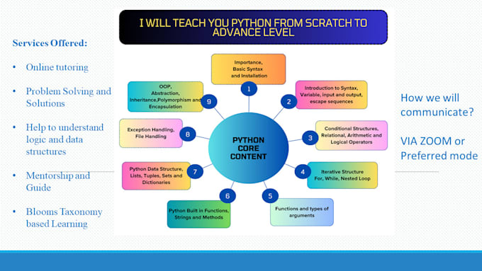 Gig Preview - Teach you python, data analysis, visualization and machine learning