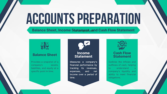 Gig Preview - Do accounting and finance projects, financial statement preparation