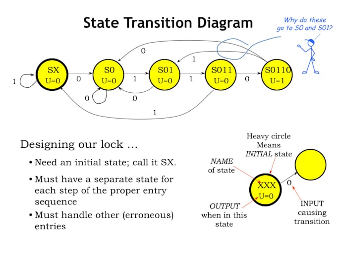 Gig Preview - Do finite automata and formal language tasks and projects